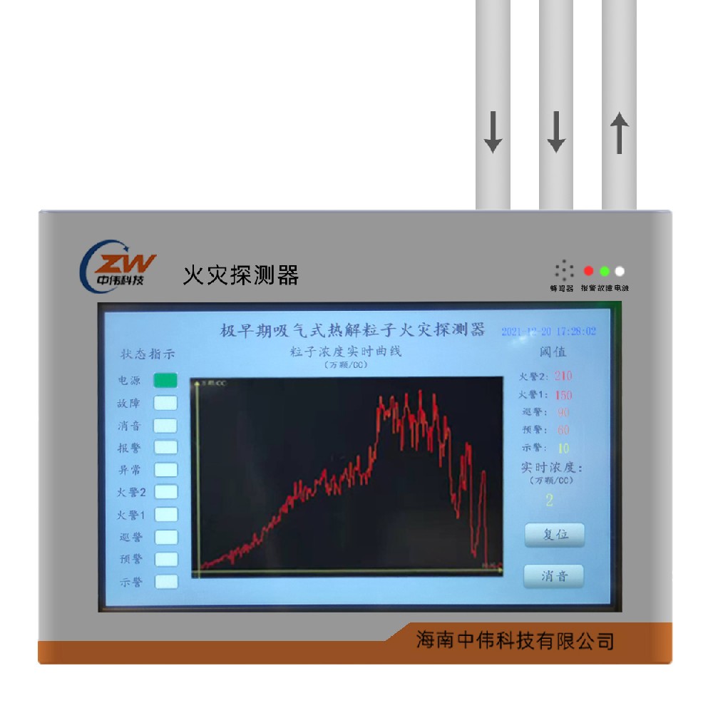 ZW-FGS雙管雙區型極早期火(huǒ)災報警器